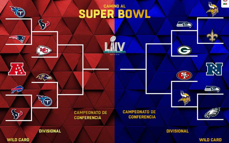 Fechas y horarios de cruces de la ronda de comodín de la NFL